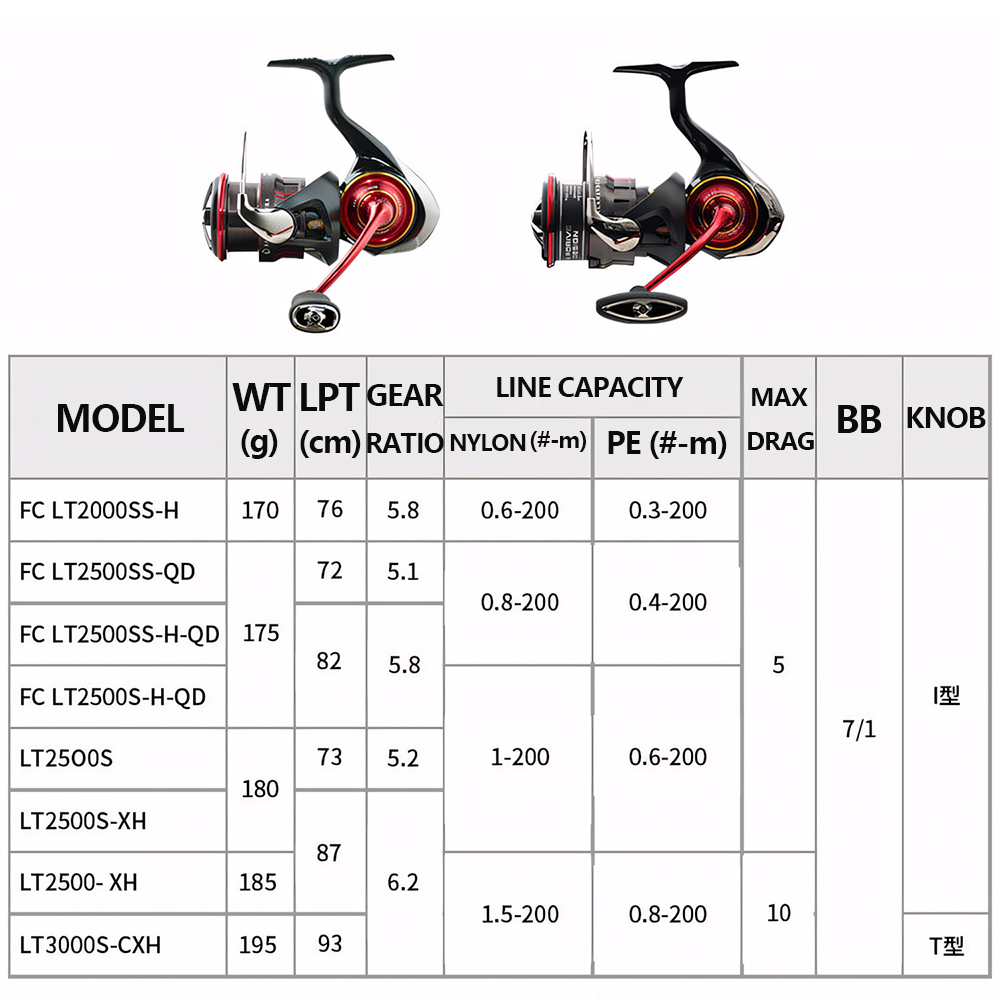 2026 DAIWA NEW SALAMANDURA LT  - Daiwa Reel Fuego review and price